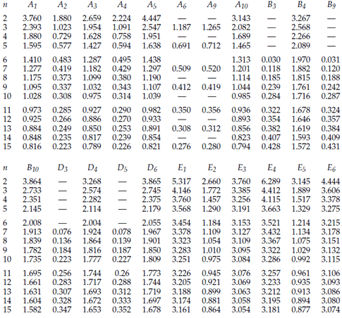 Factors For Computing Control Chart Limits 3 Sigma - Chart Walls